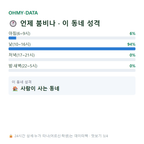 남빈동 맛보기