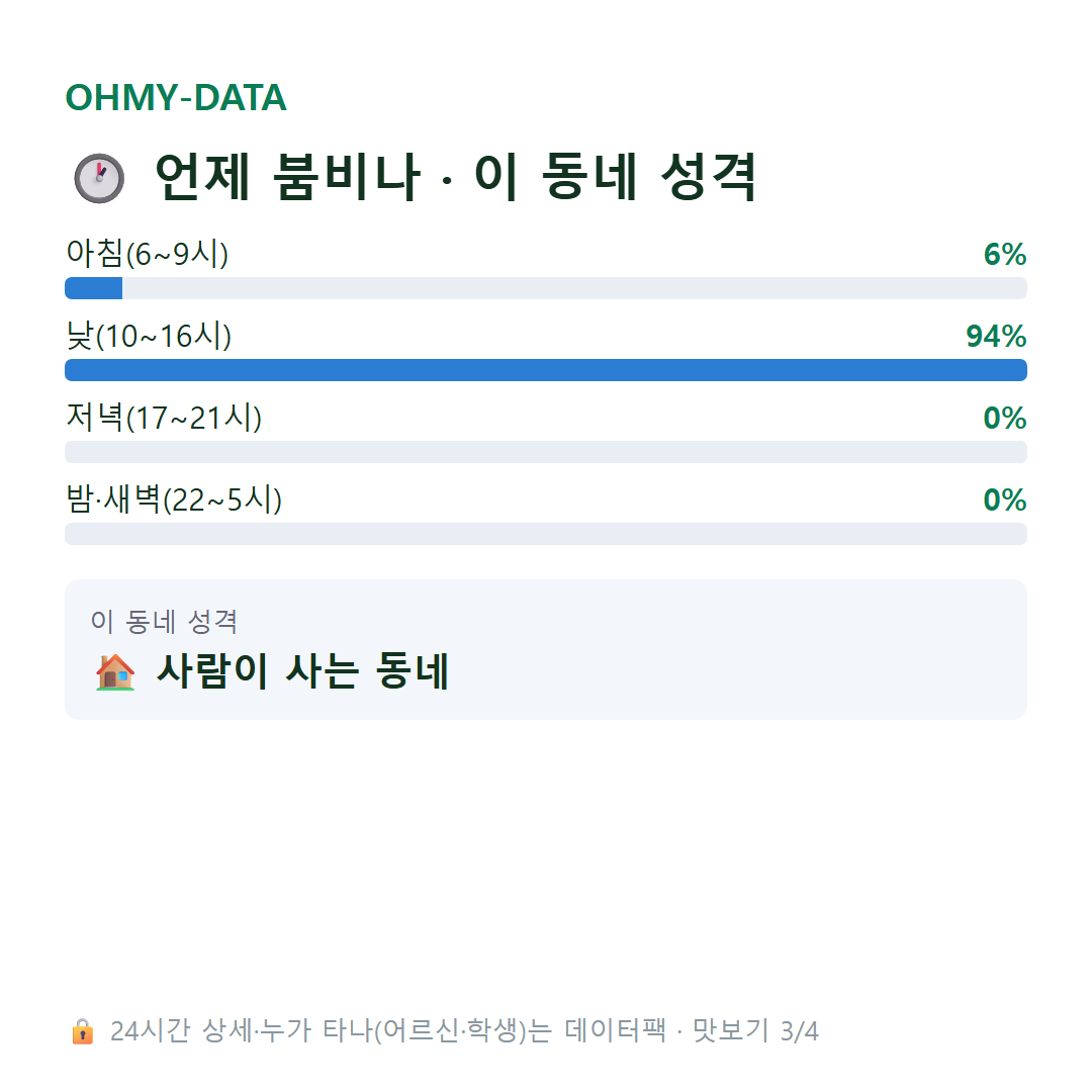 남빈동 맛보기