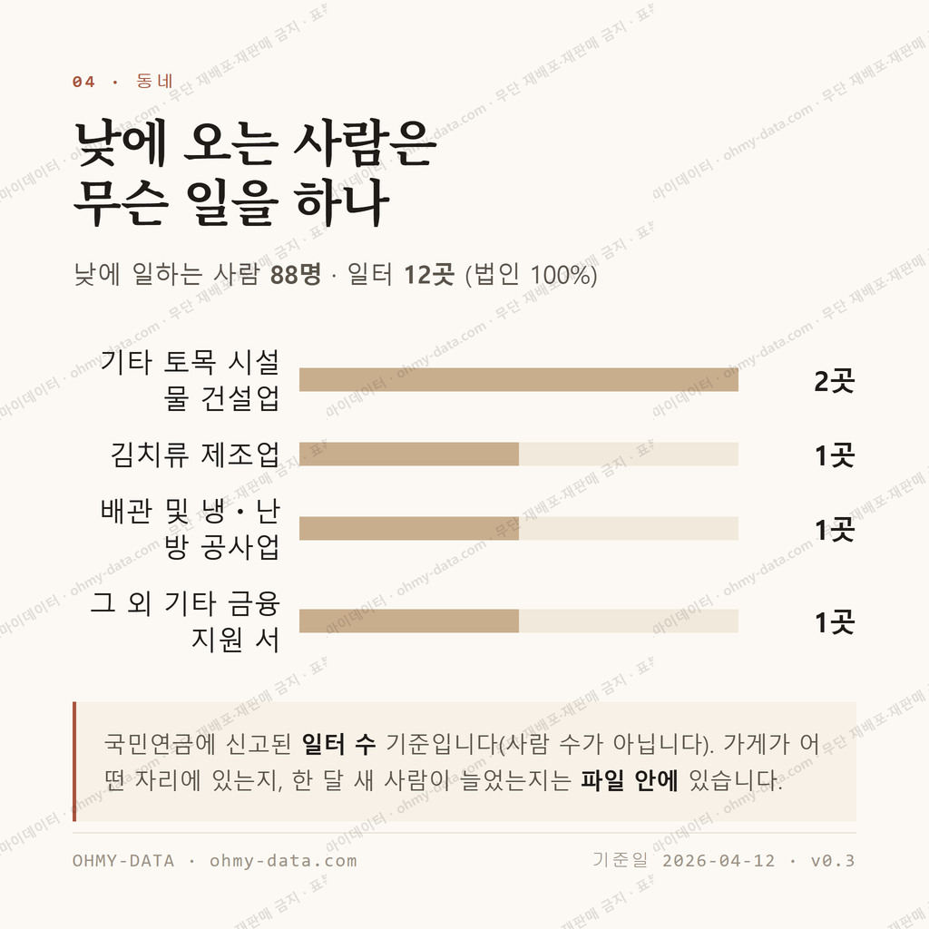 다압면 맛보기 3