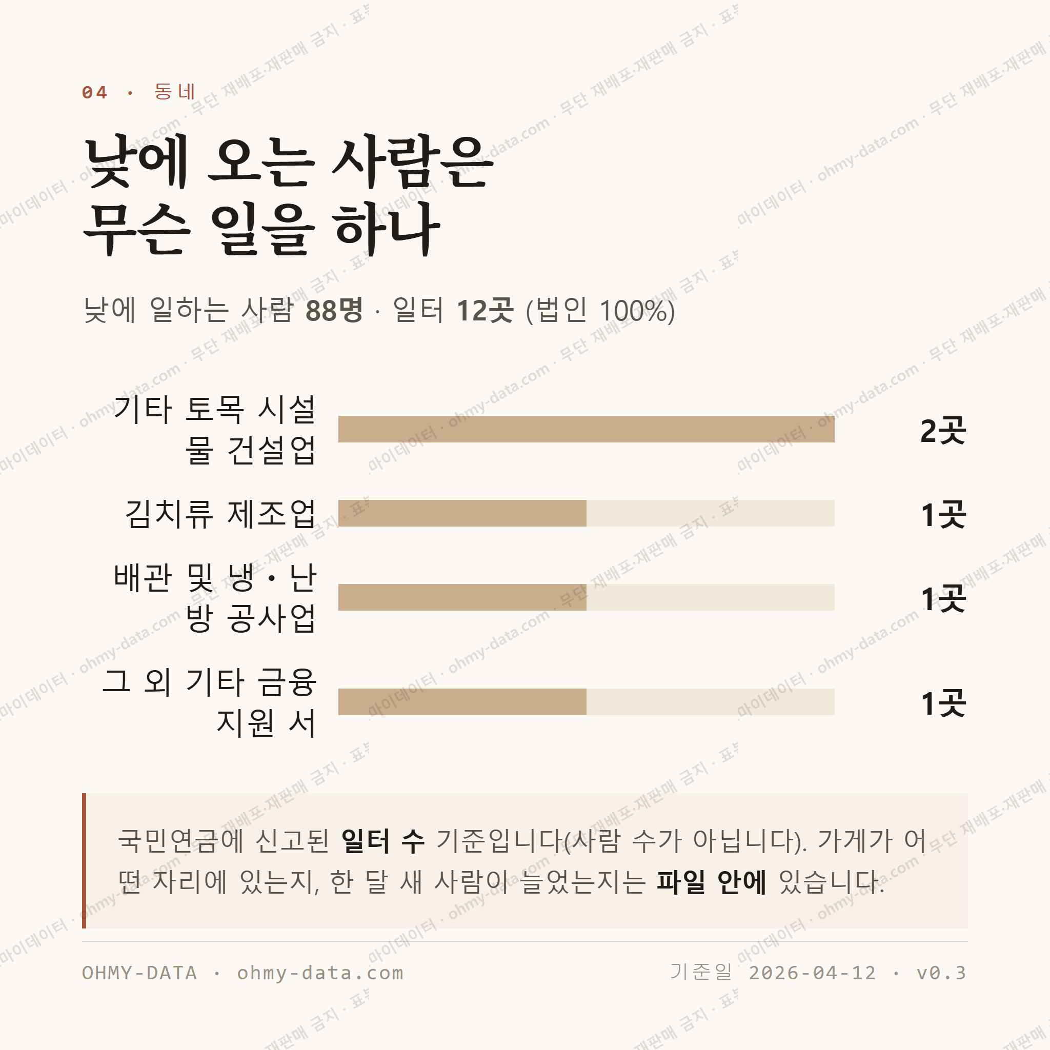 다압면 맛보기 3