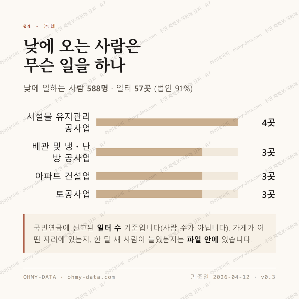 금광면 맛보기 3