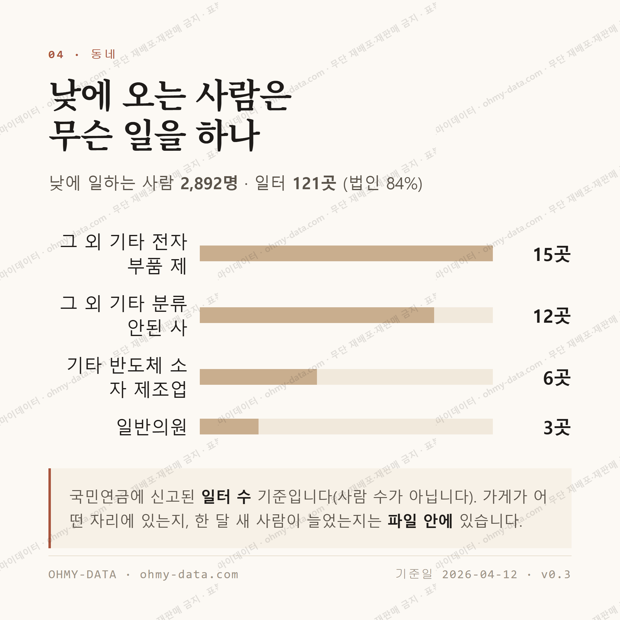 진평동 맛보기 3