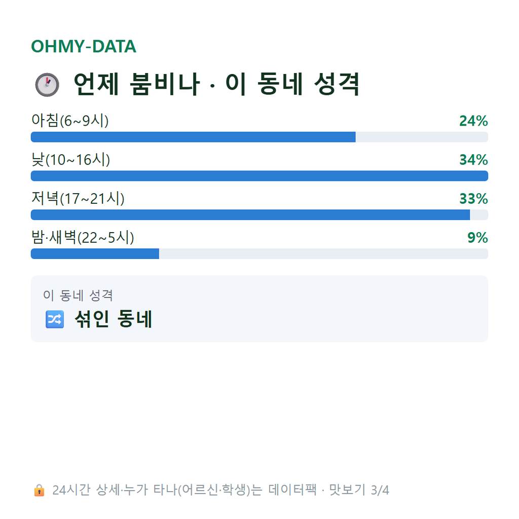 송파동 맛보기