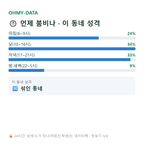 송파동 맛보기