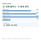 율전동 맛보기
