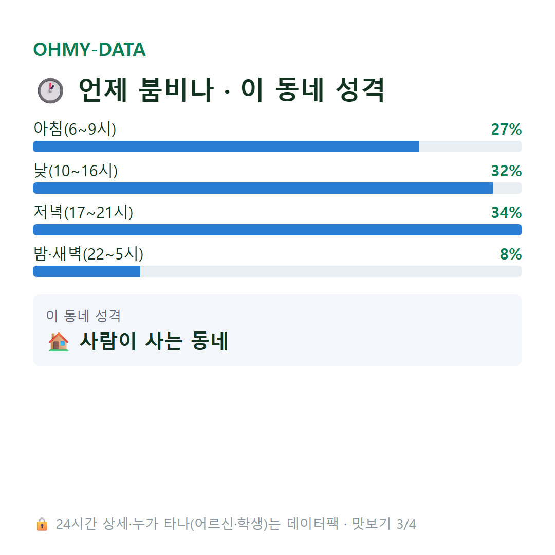 율전동 맛보기