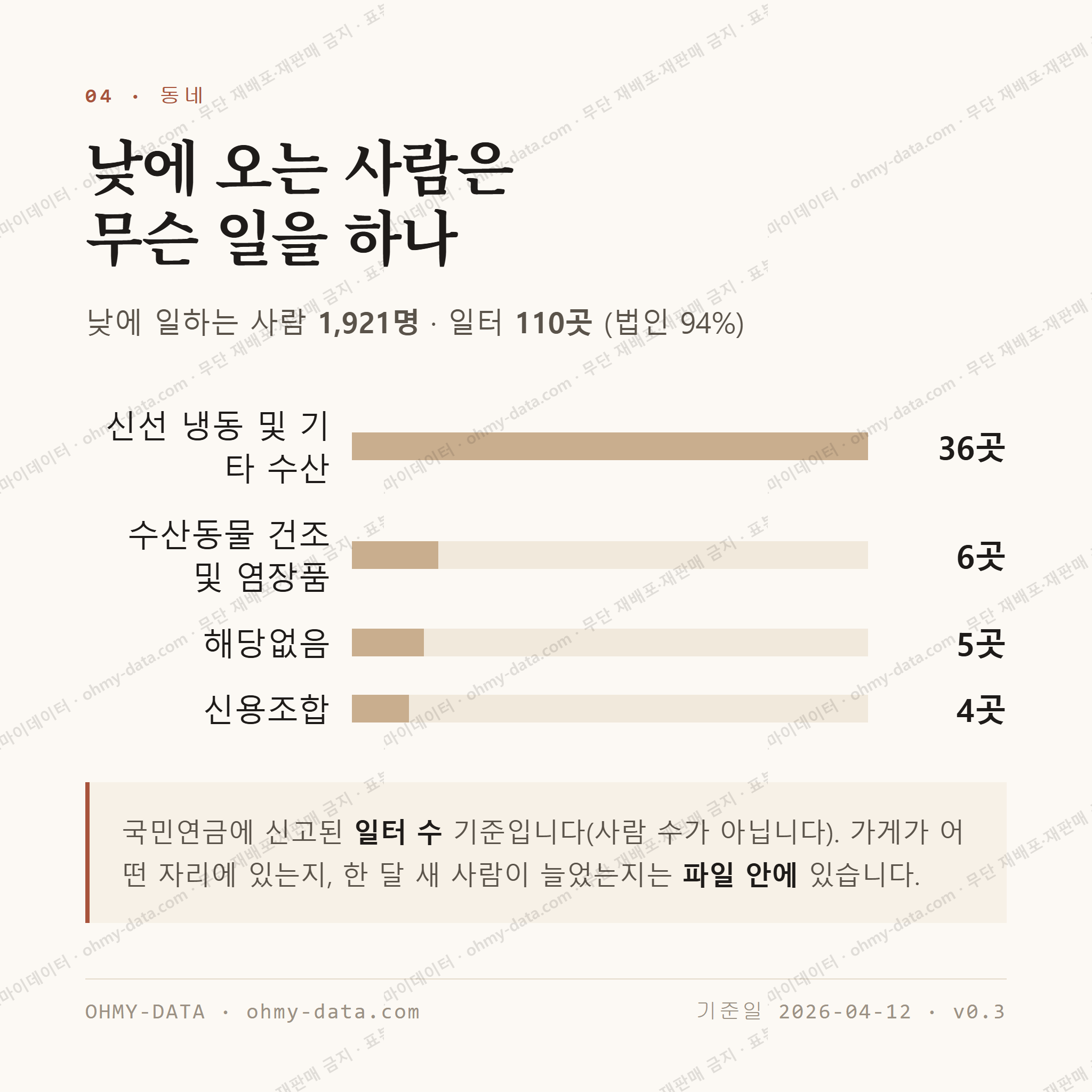 남부민동 맛보기 3