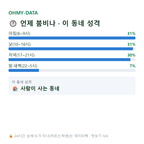 아천동 맛보기