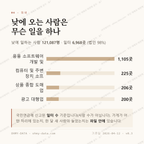 가산동 맛보기 3
