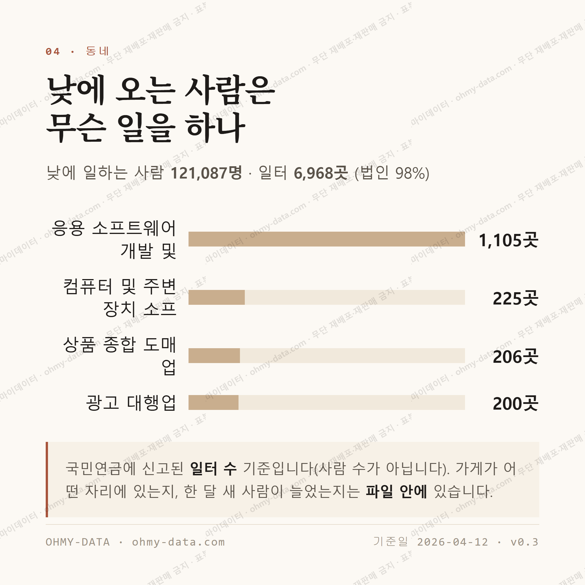 가산동 맛보기 3