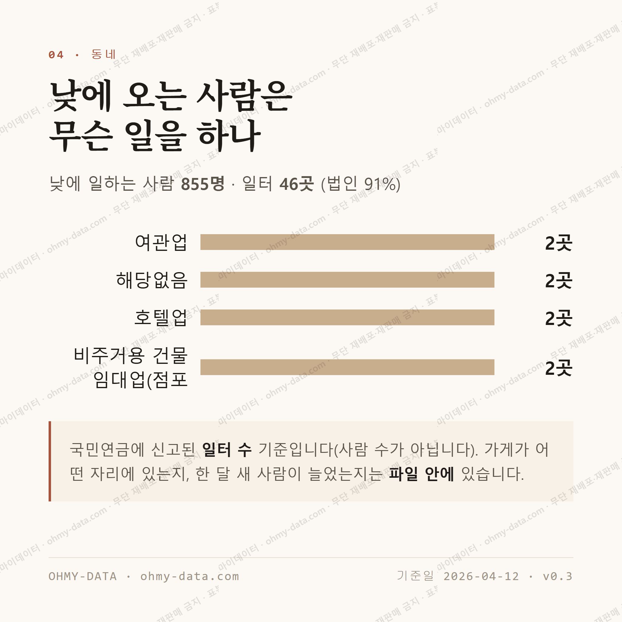 죽교동 맛보기 3