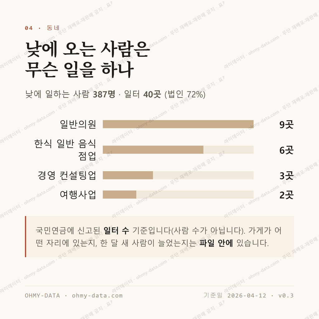 공평동 맛보기 3