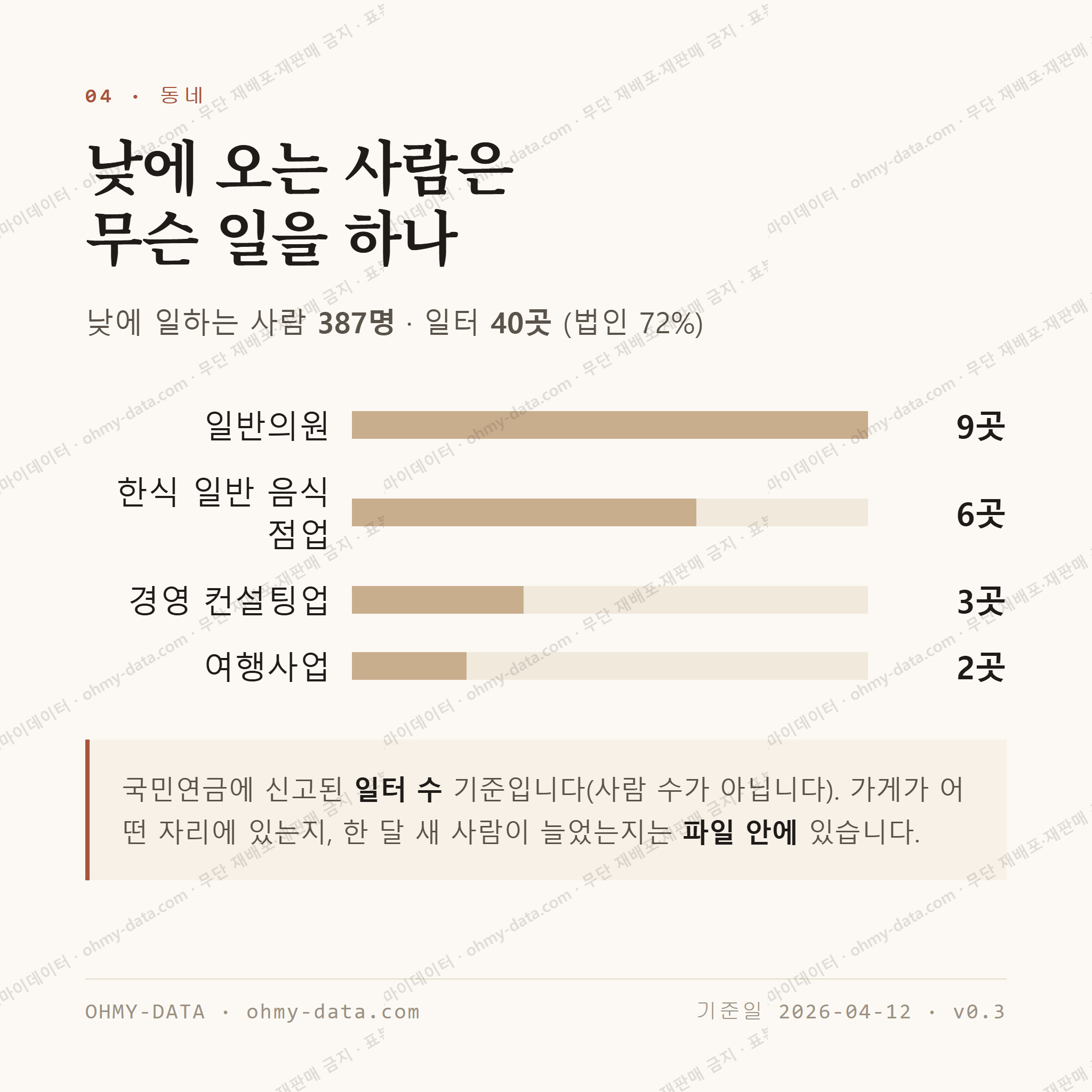 공평동 맛보기 3