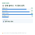 정자동 맛보기
