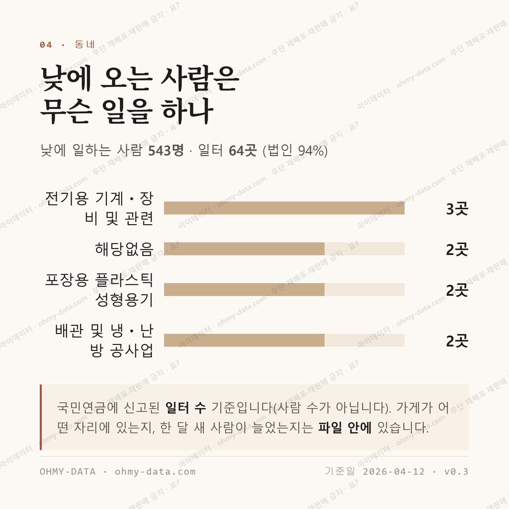 군자동 맛보기 3