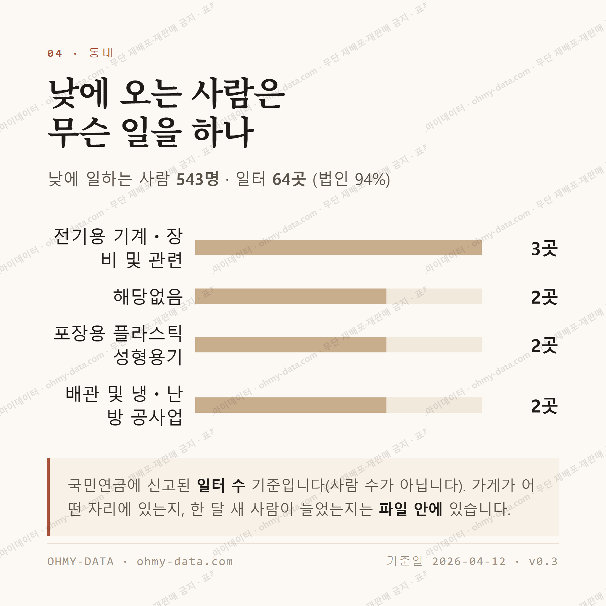 군자동 맛보기 3
