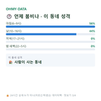 남양면 맛보기