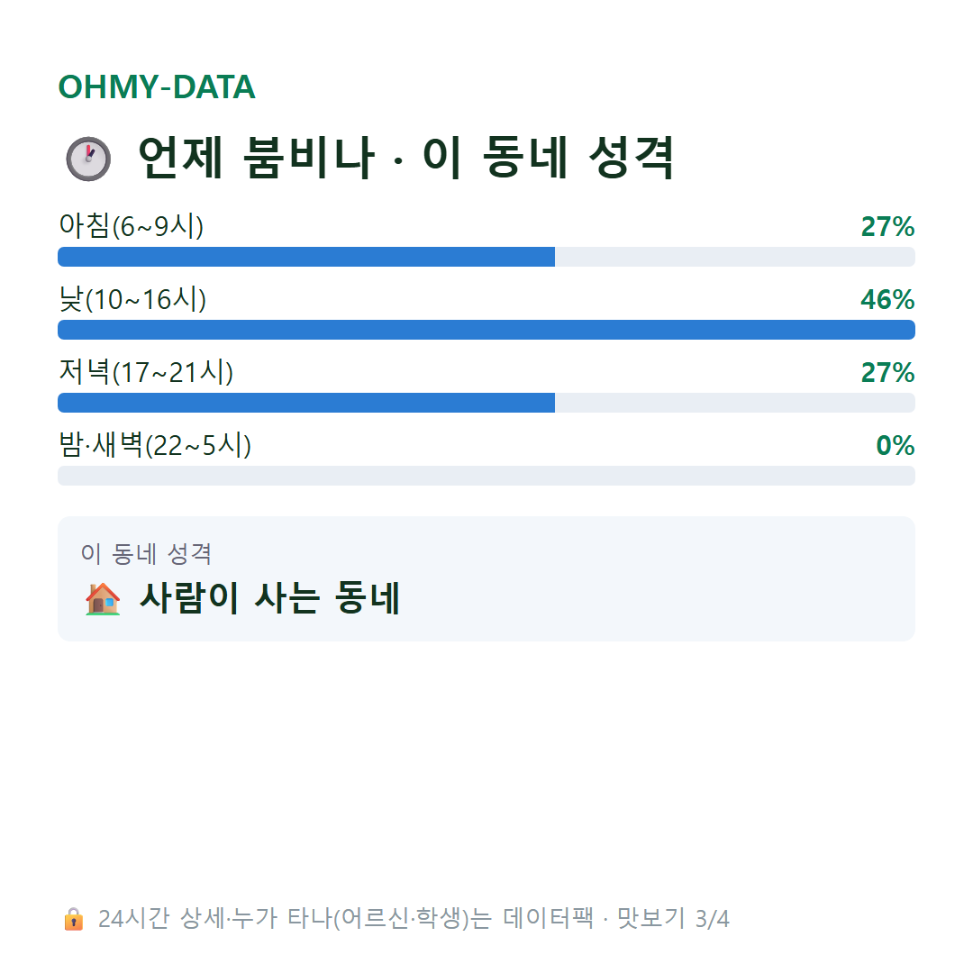 연라동 맛보기