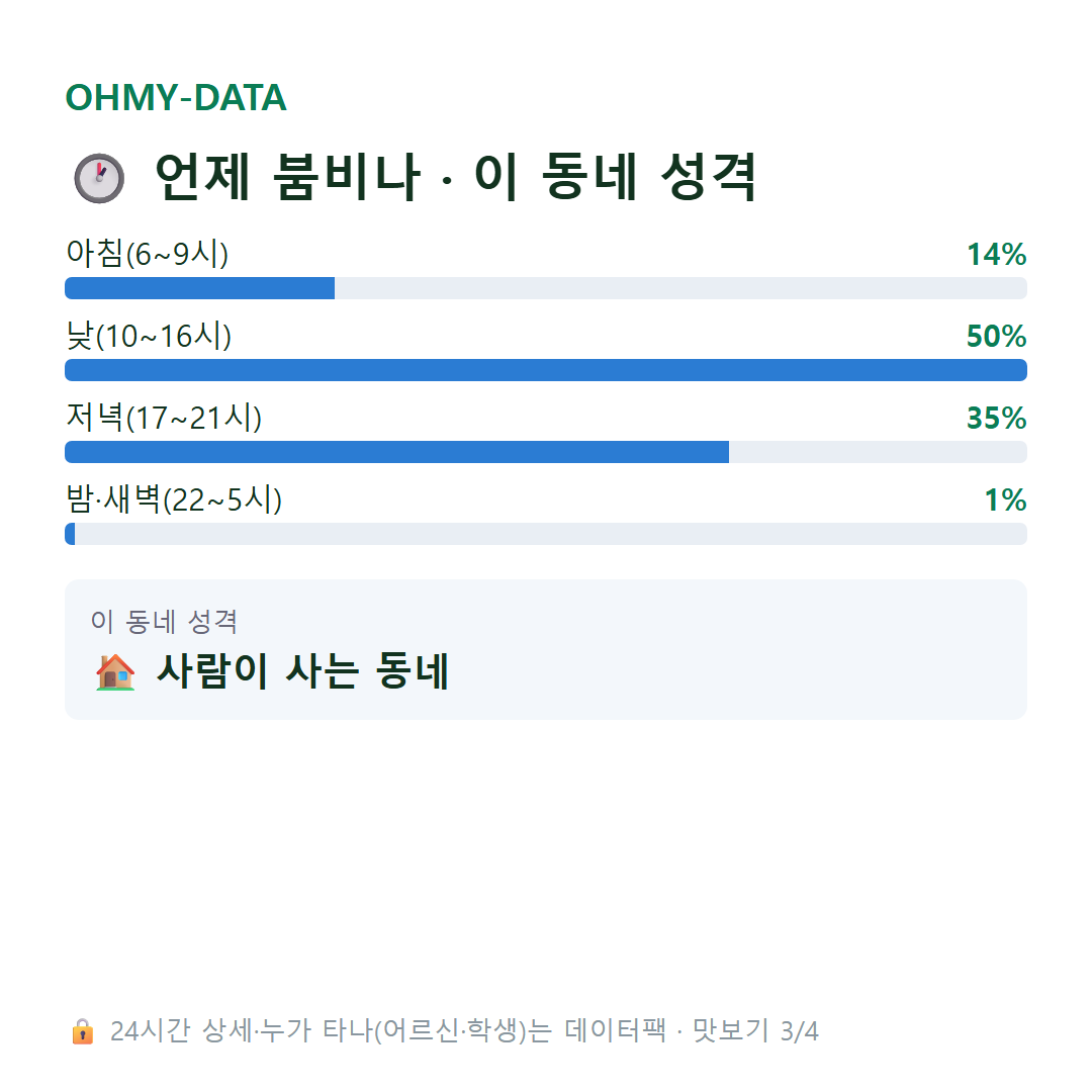 대룡동 맛보기