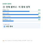 도선동 맛보기