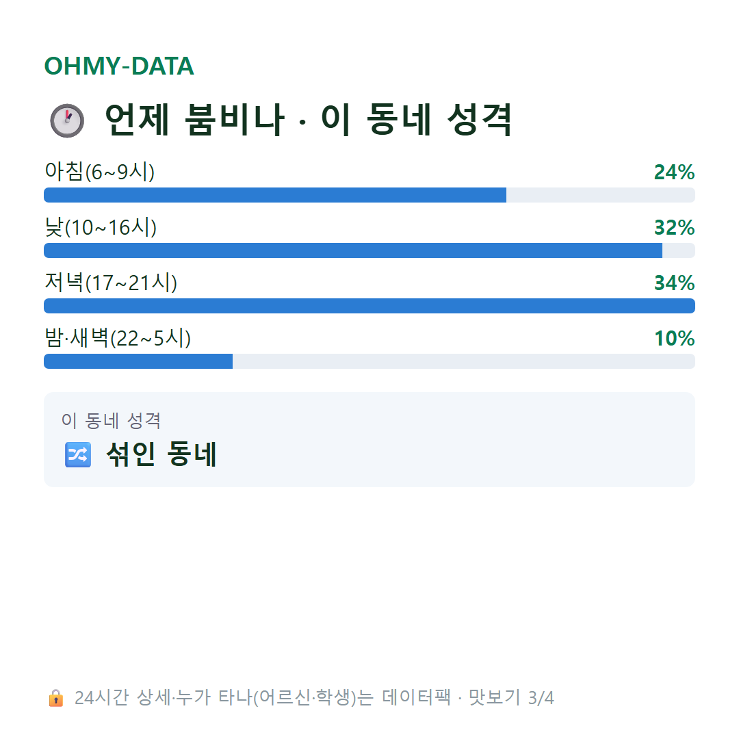 도선동 맛보기