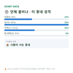 인동 맛보기