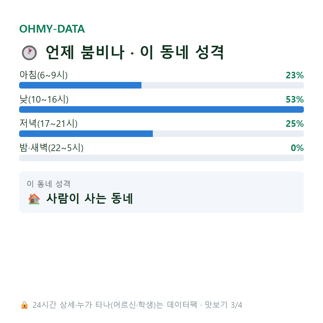 인동 맛보기