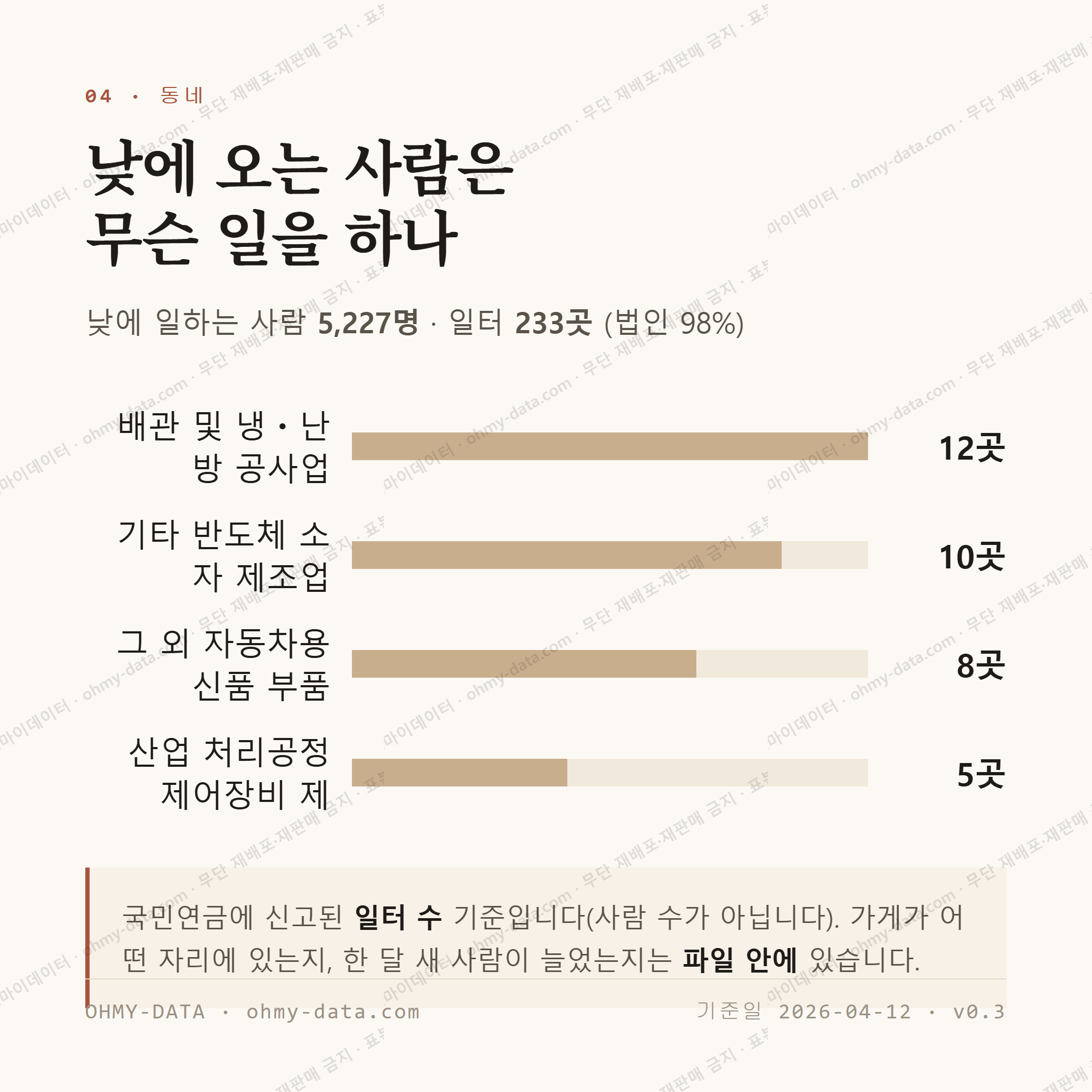 풍세면 맛보기 3