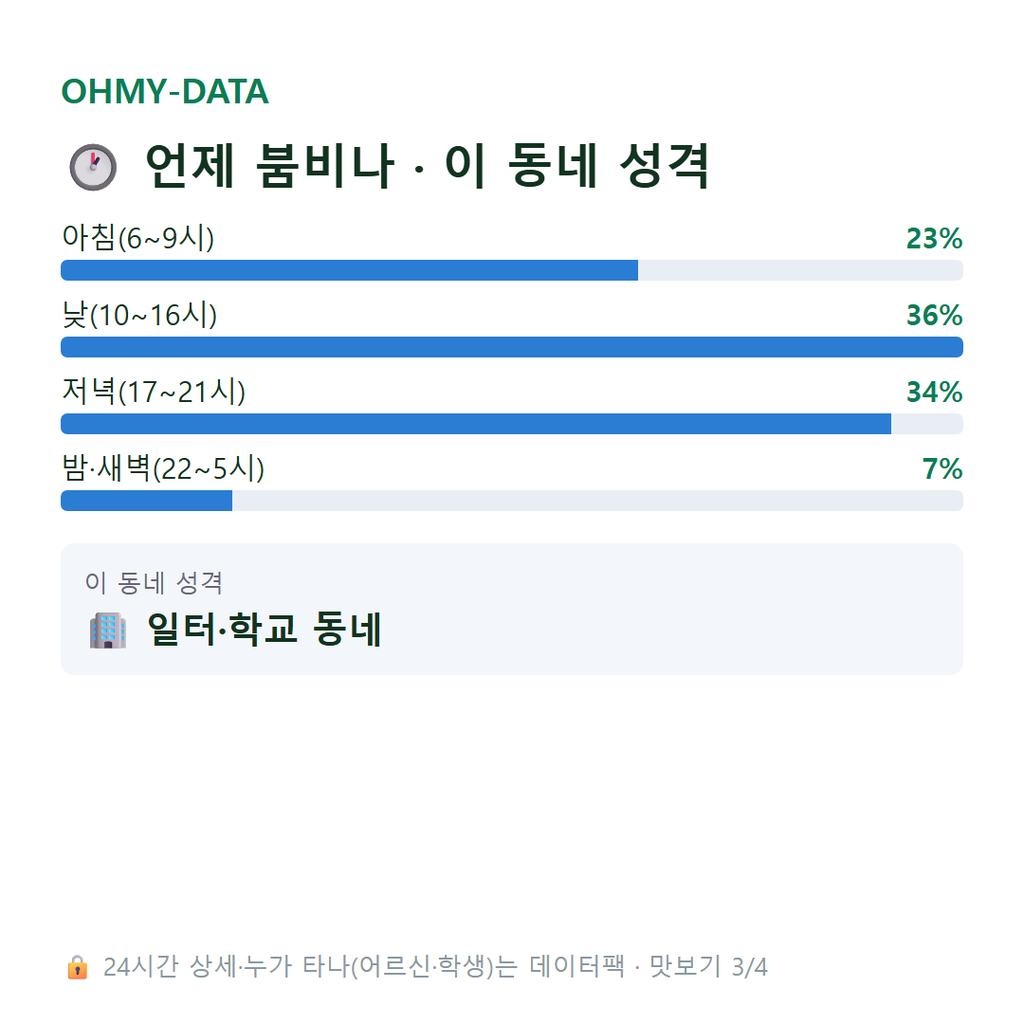 서현동 맛보기