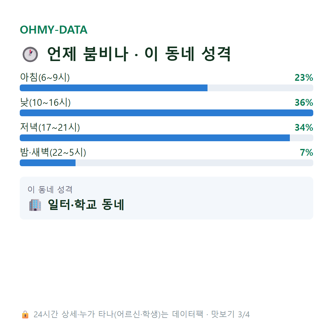 서현동 맛보기