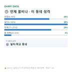 사송동 맛보기
