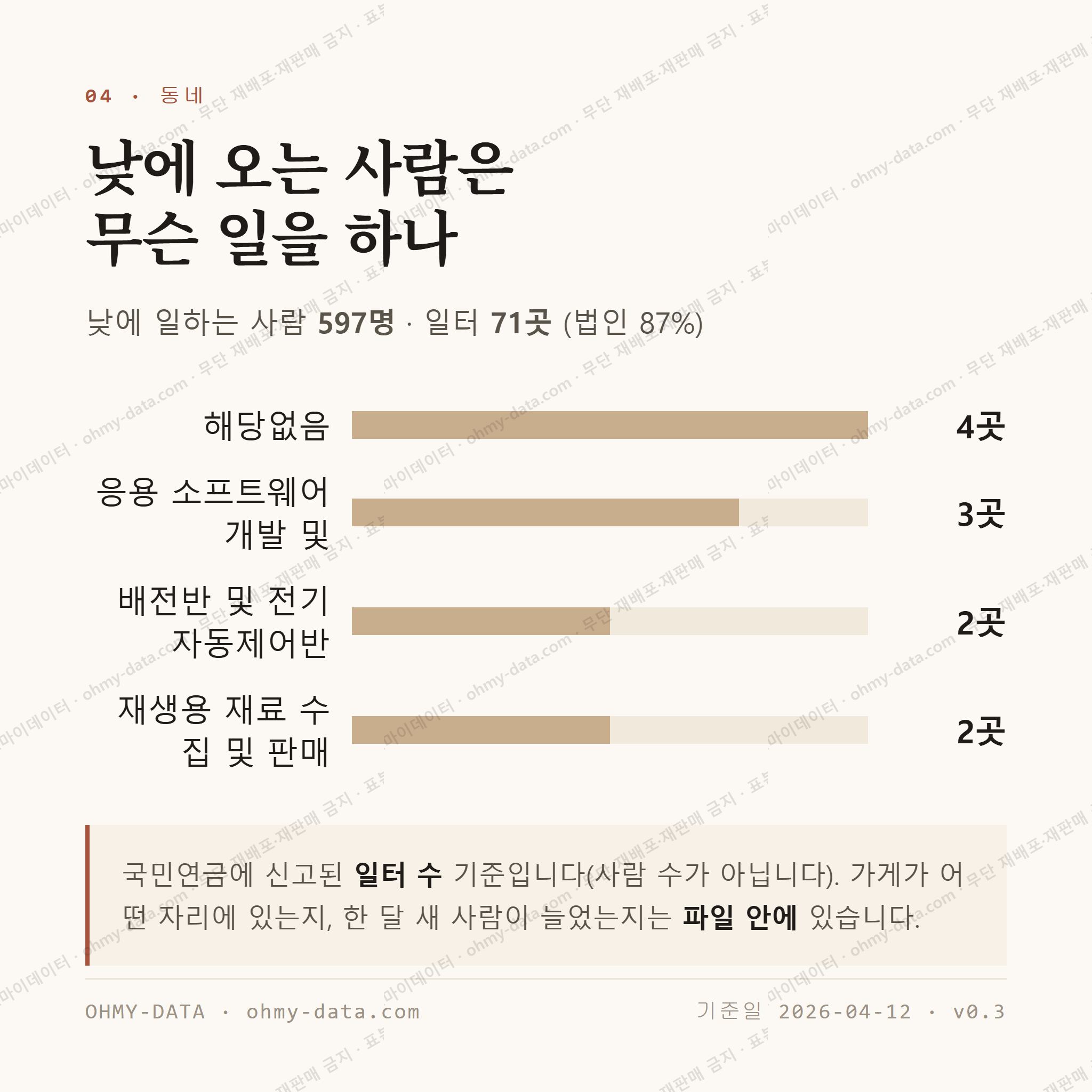 관동동 맛보기 3