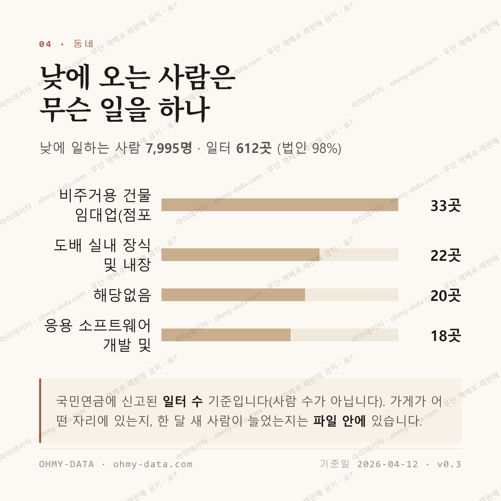 성산동 맛보기 3