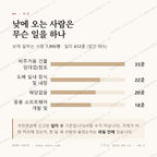 성산동 맛보기 3