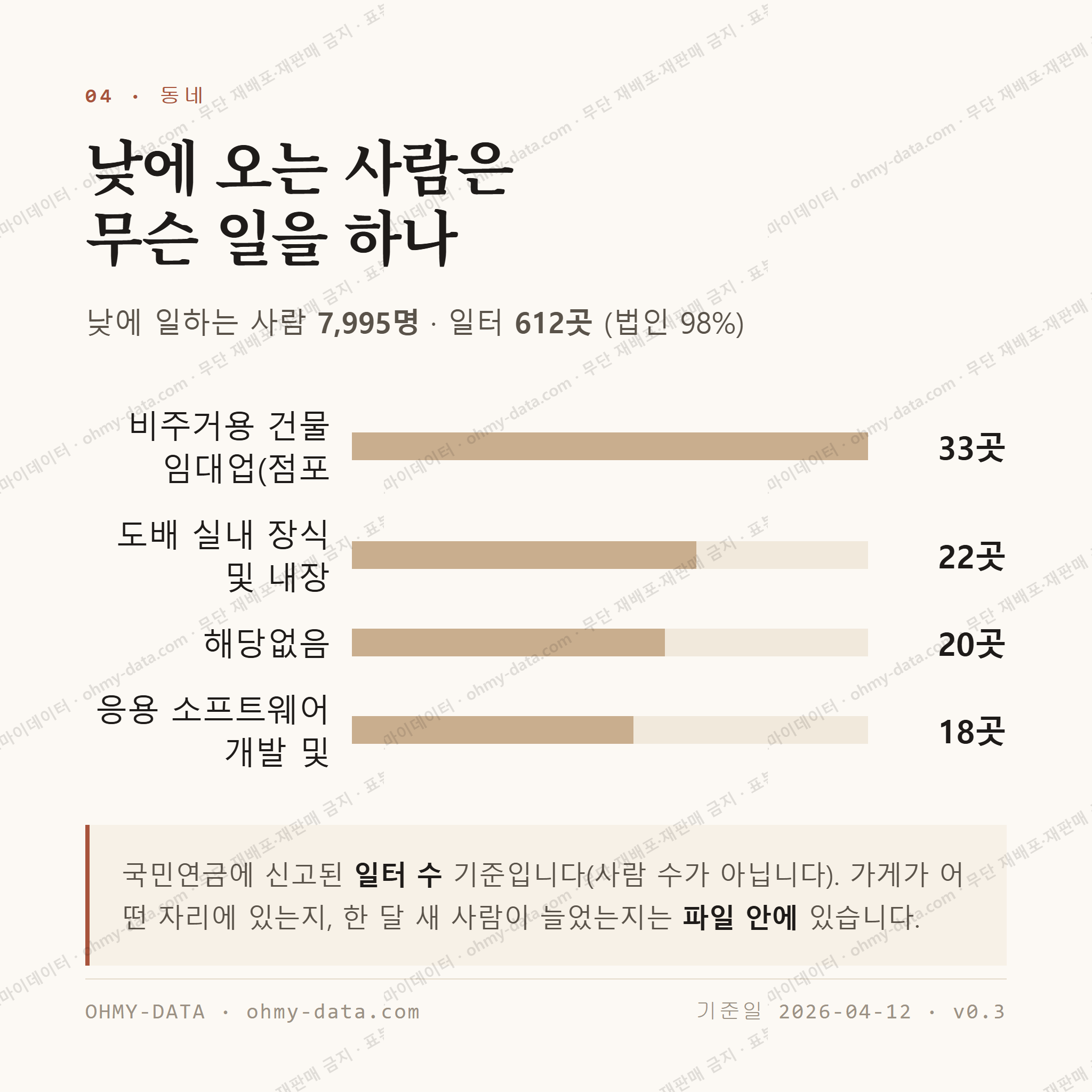 성산동 맛보기 3