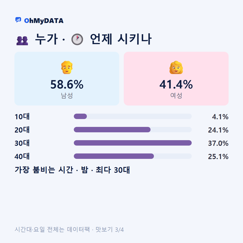 상북면 맛보기 3/4