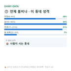 매교동 맛보기