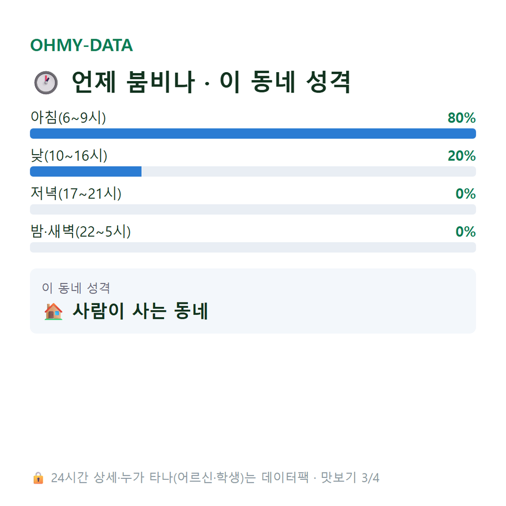 화양면 맛보기