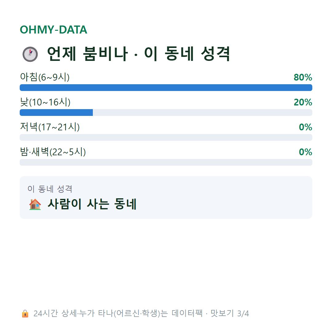 화양면 맛보기
