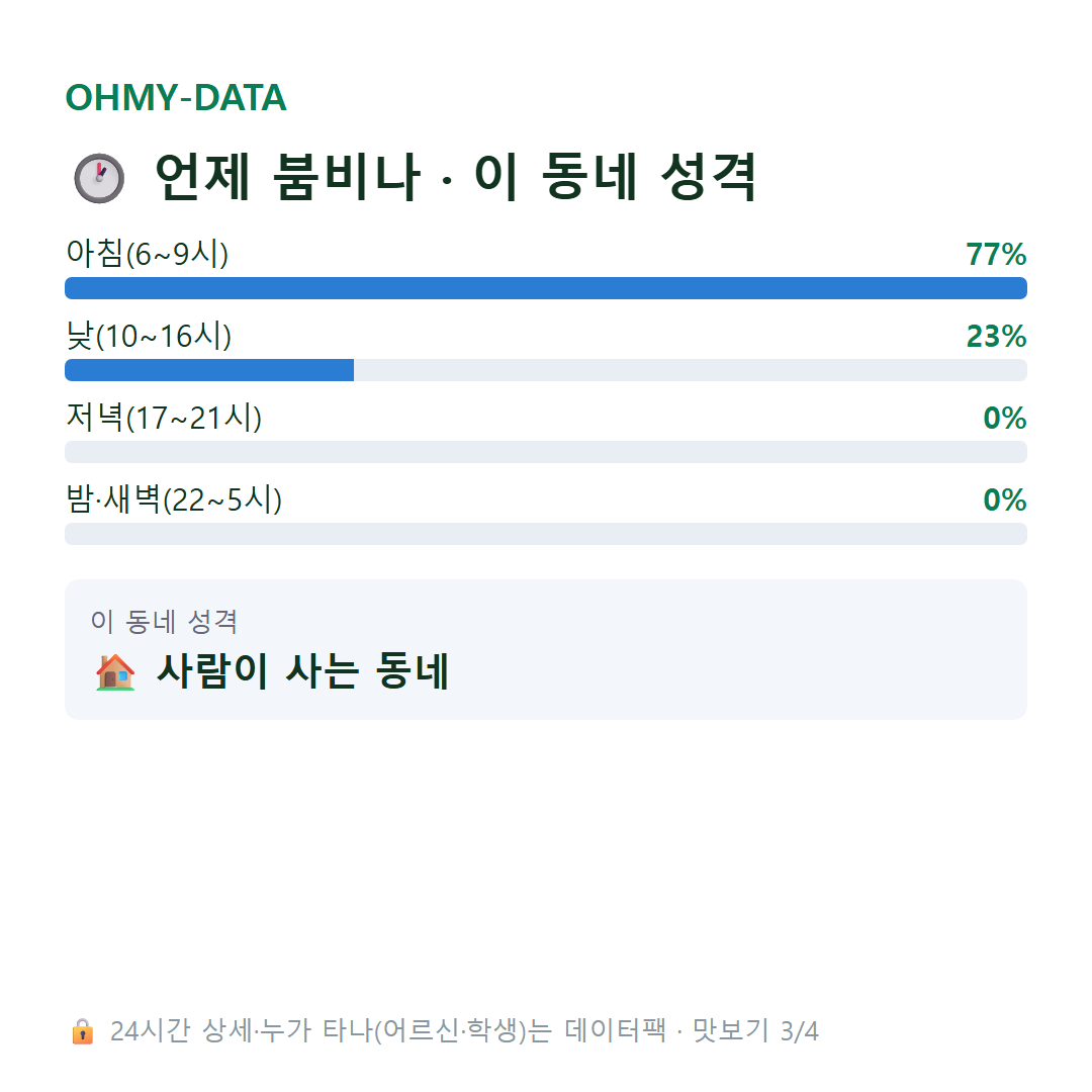 사평면 맛보기