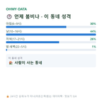 득산동 맛보기