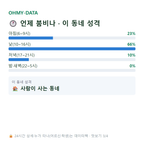 황금동 맛보기