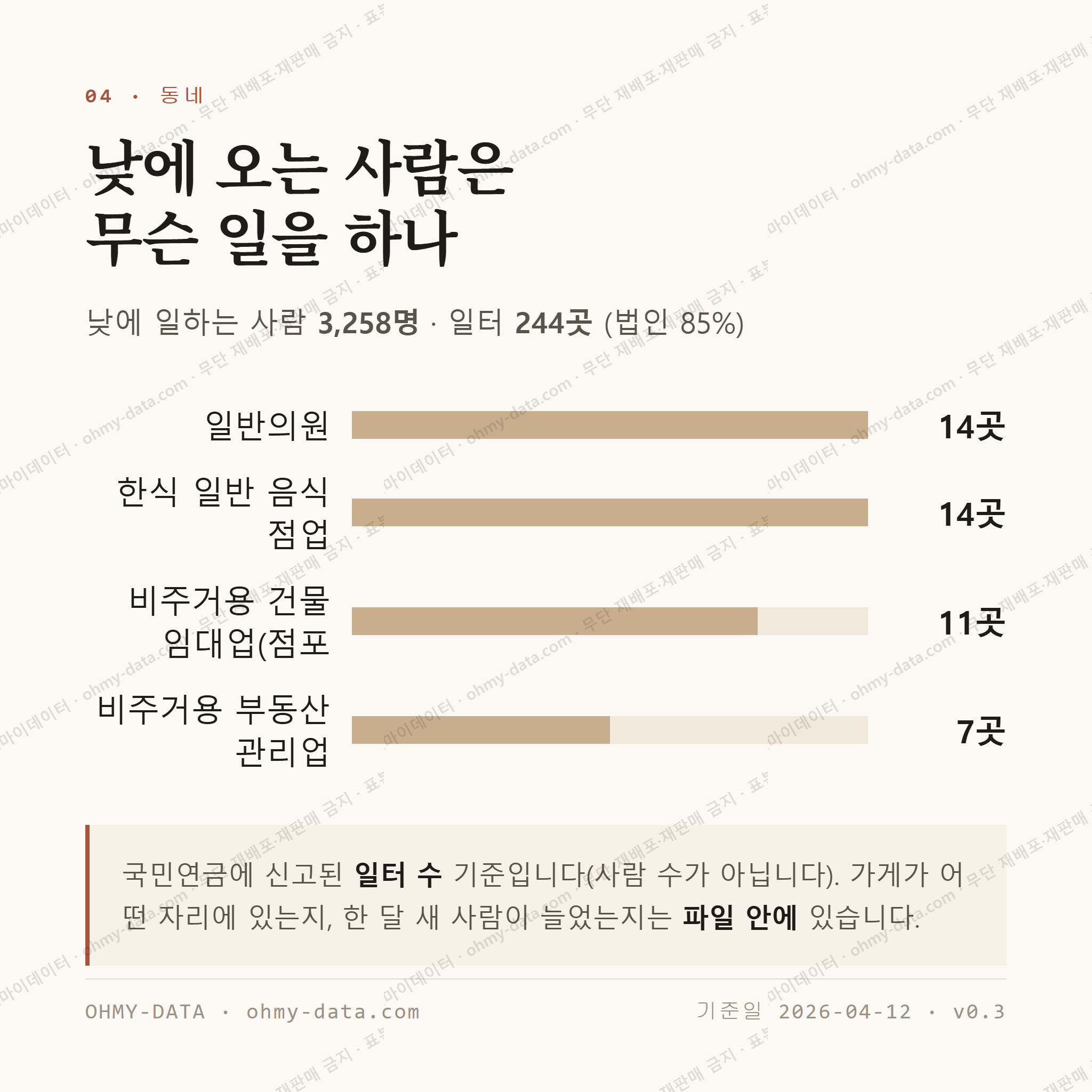신장동 맛보기 3