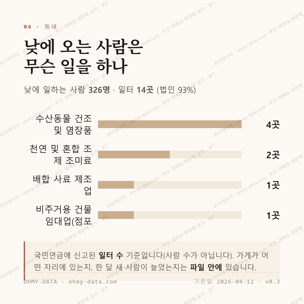 대방동 맛보기 3
