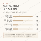 대방동 맛보기 3