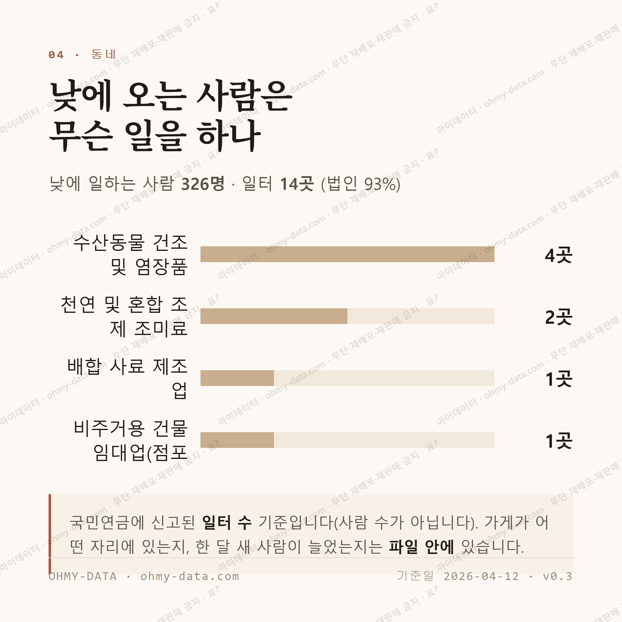 대방동 맛보기 3