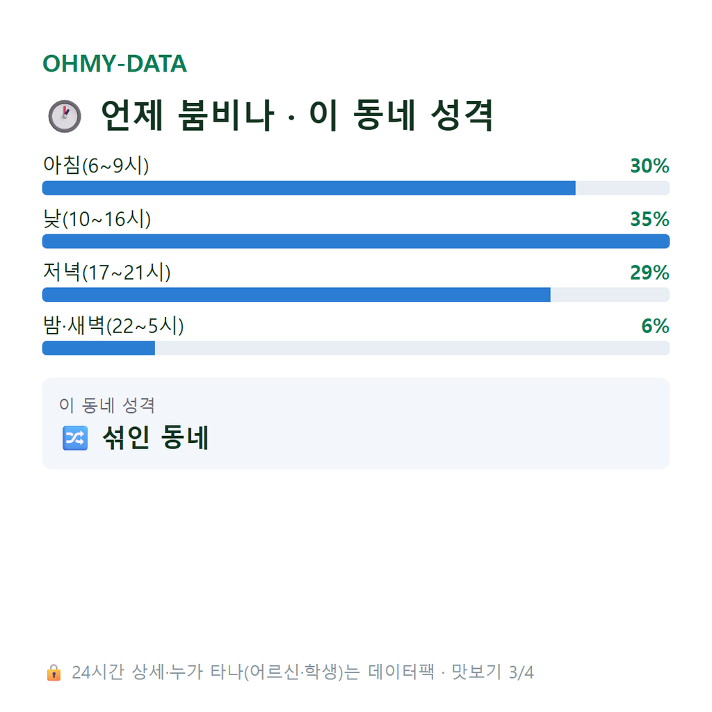 공촌동 맛보기