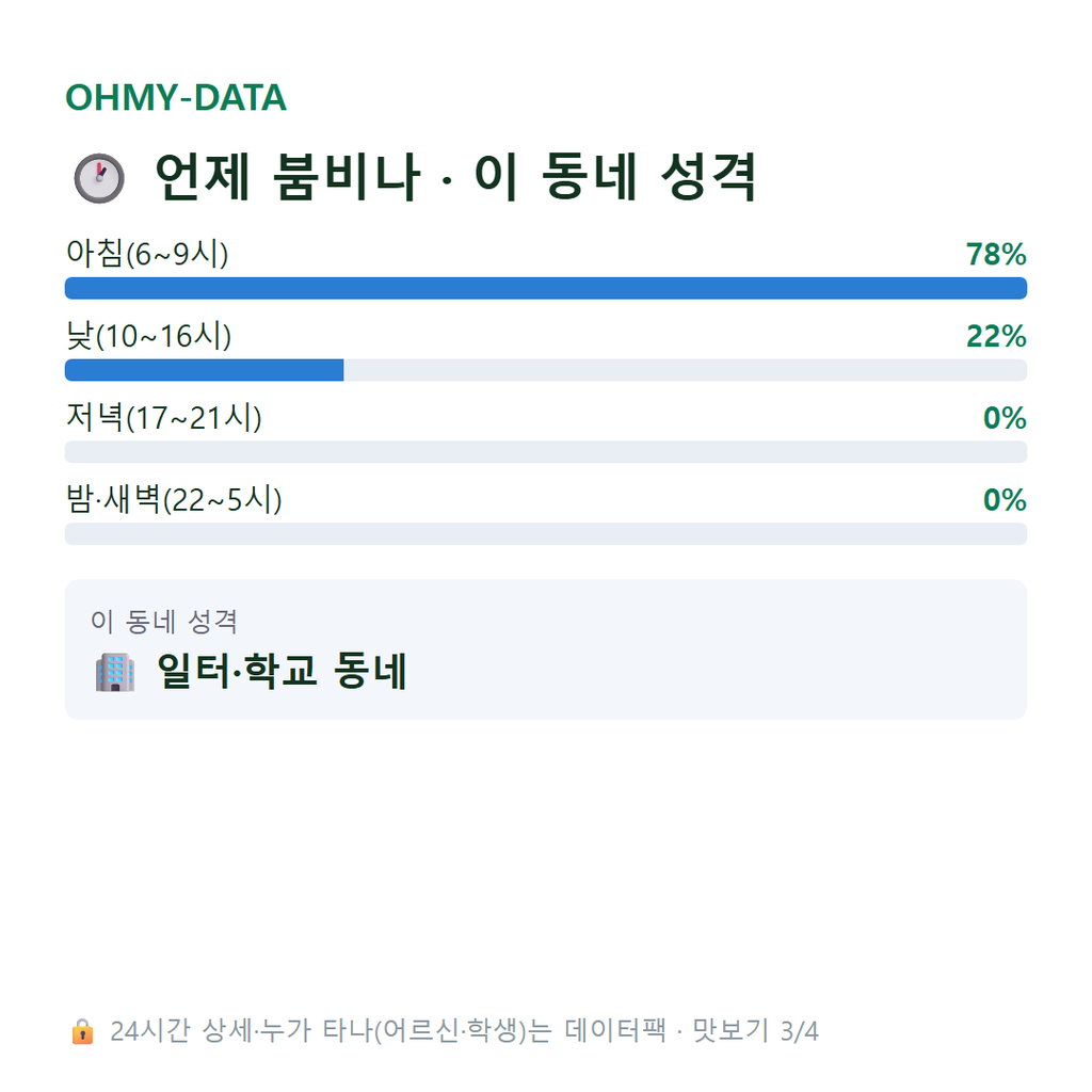 금고동 맛보기