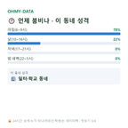 금고동 맛보기