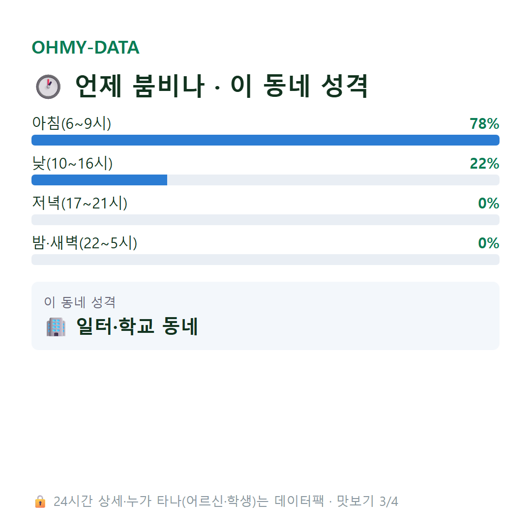 금고동 맛보기